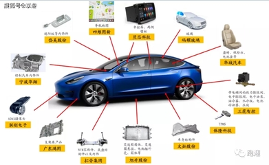 华域汽车 中国汽车零部件龙头的研发驱动与创新布局