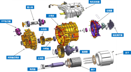 《磁性元件与电源》2020年12月刊 汽车零部件研发新纪元